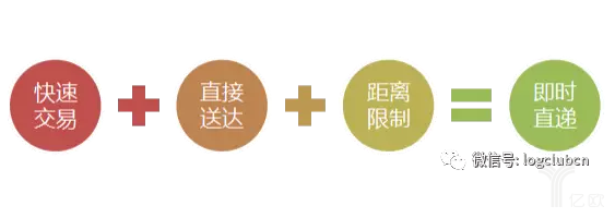 ʱֱݵǰ