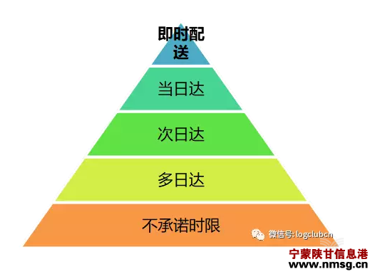 ʱ޲Ʒηʾͼ